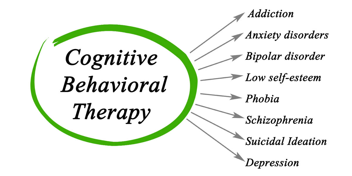 How Cognitive Behavioral Therapy Can Help Improve Your Self Worth